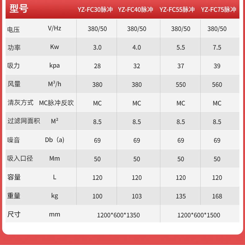 揚(yáng)子工業(yè)防爆吸塵器YZ-FC1-詳情_(kāi)07.jpg